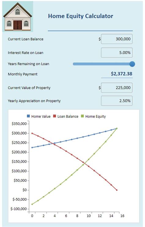 Equity Calculator .